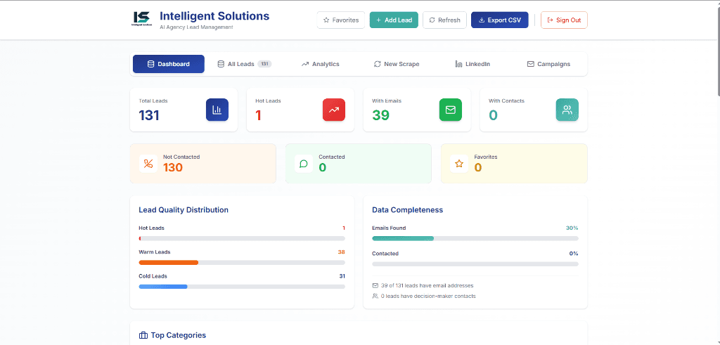 Lead and CRM tools visual